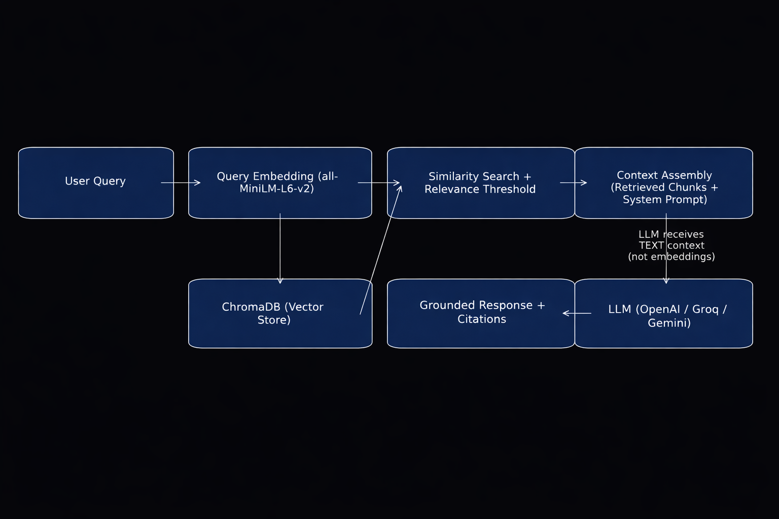 flowofdata.png