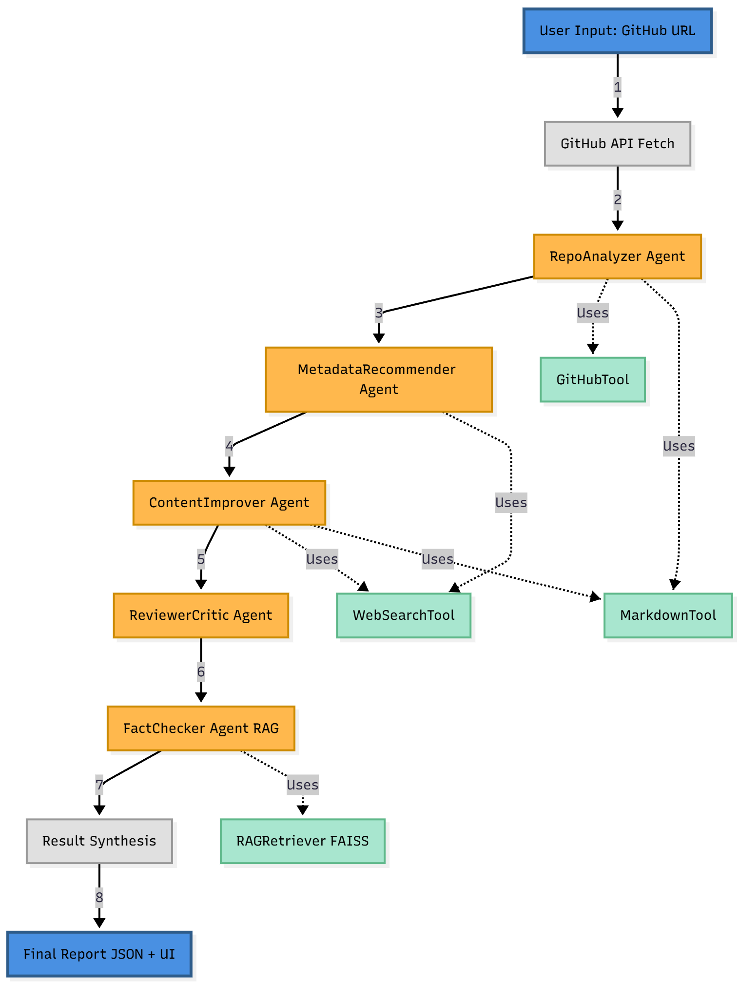 workflow_diagram.png