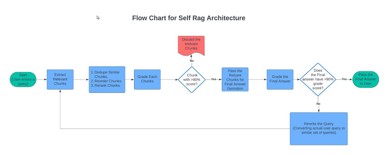 Self_rag.png
