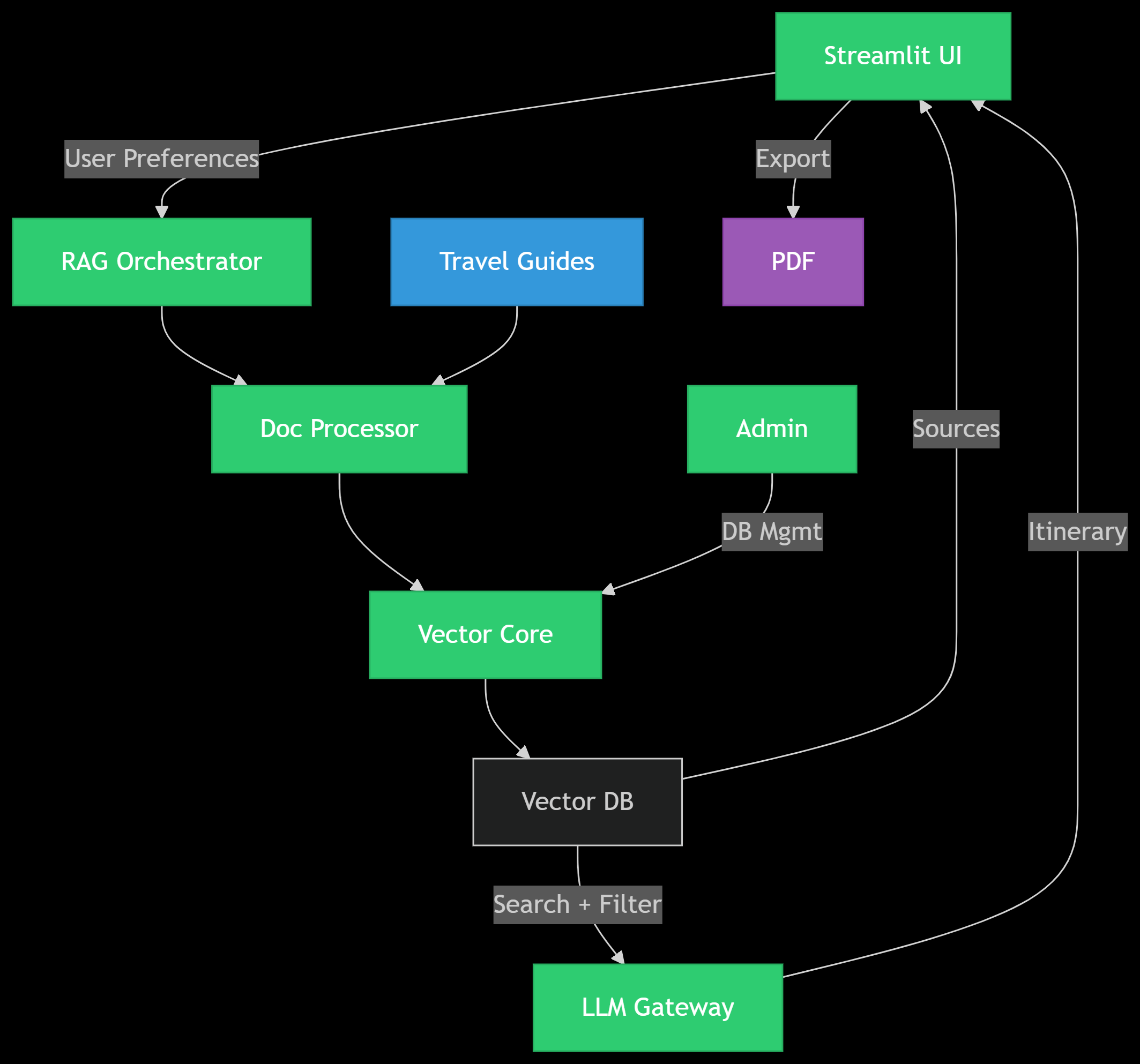 deepseek_mermaid_20250701_b400eb.png