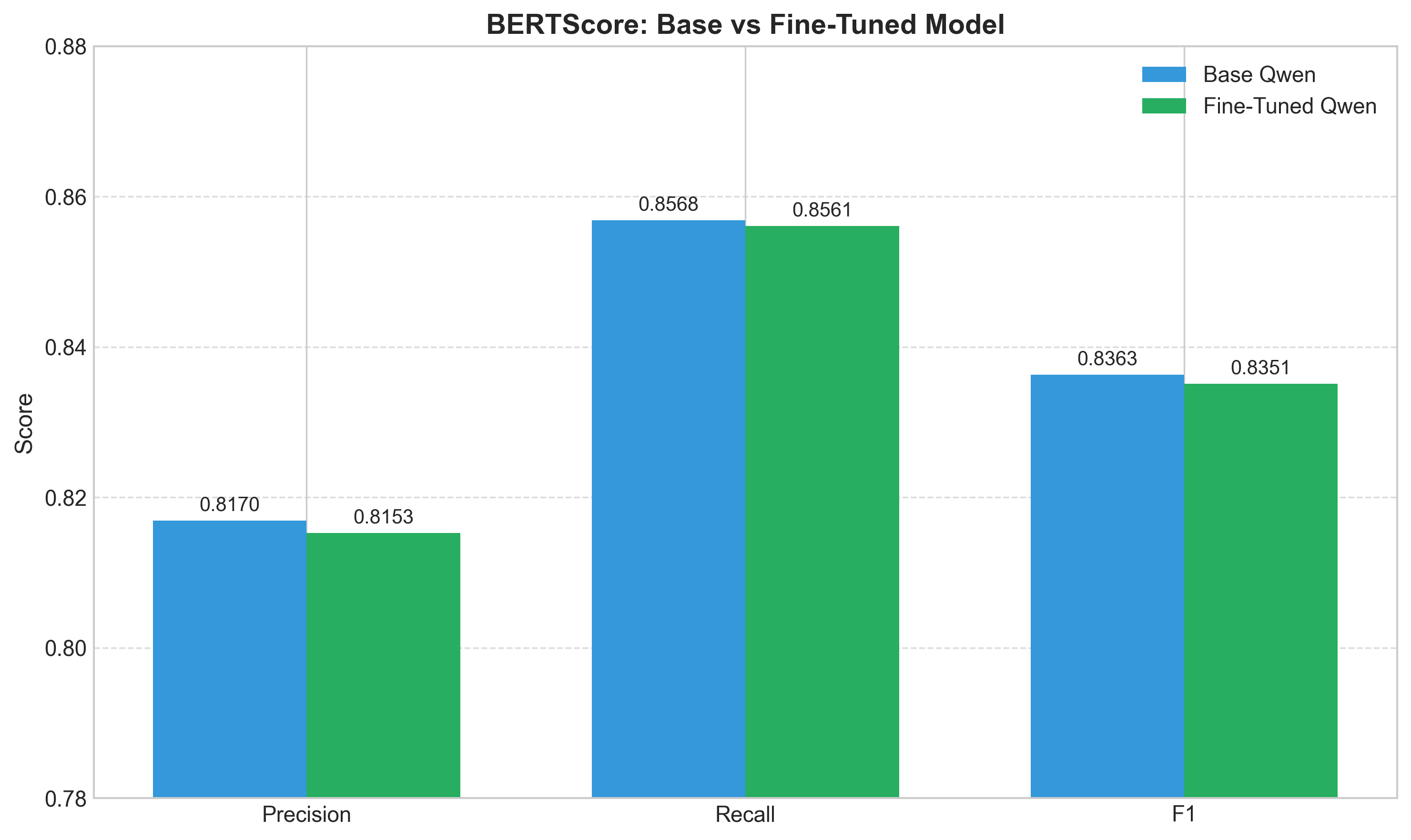 bert_comparison.png