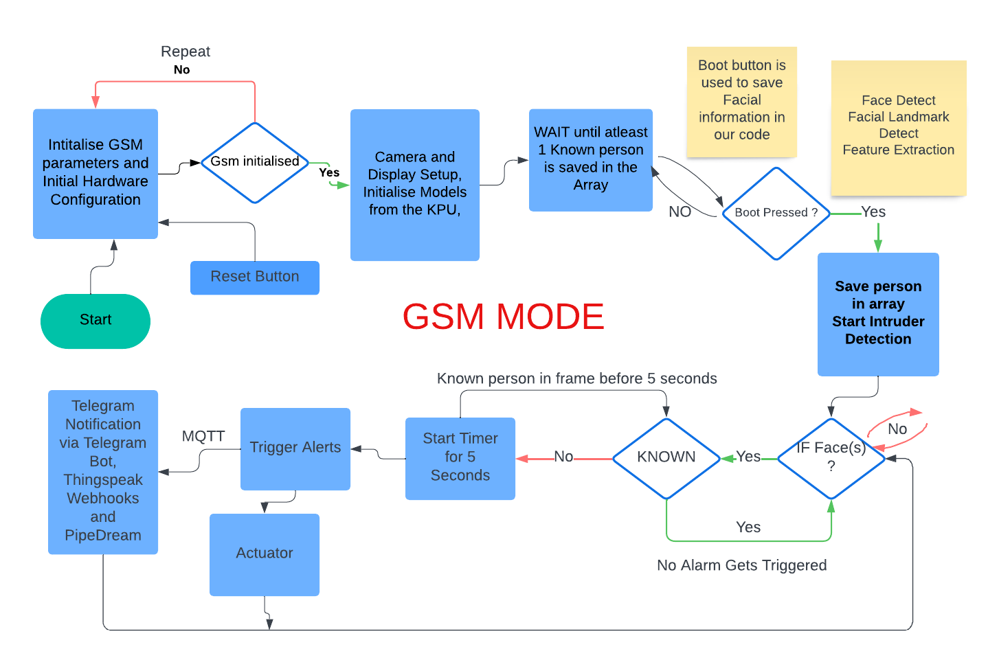 Flowchart.png
