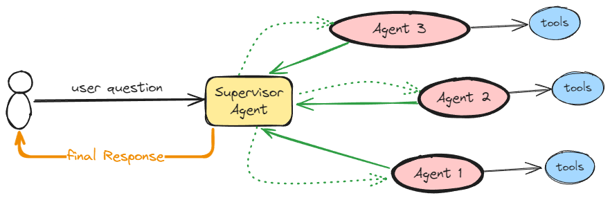 AgentWorkflow.webp