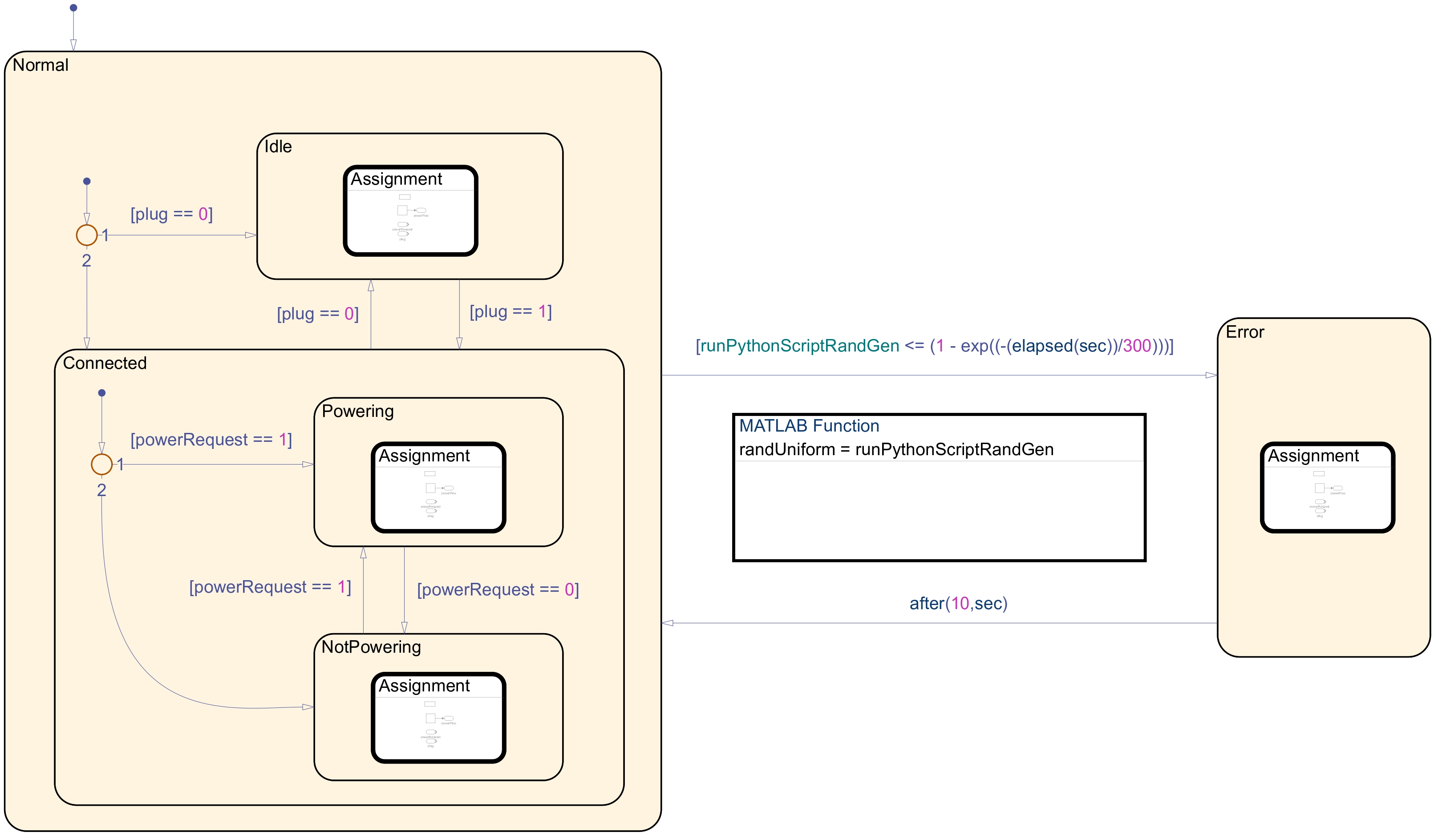 ImplementazioneCP_page-0001.jpg