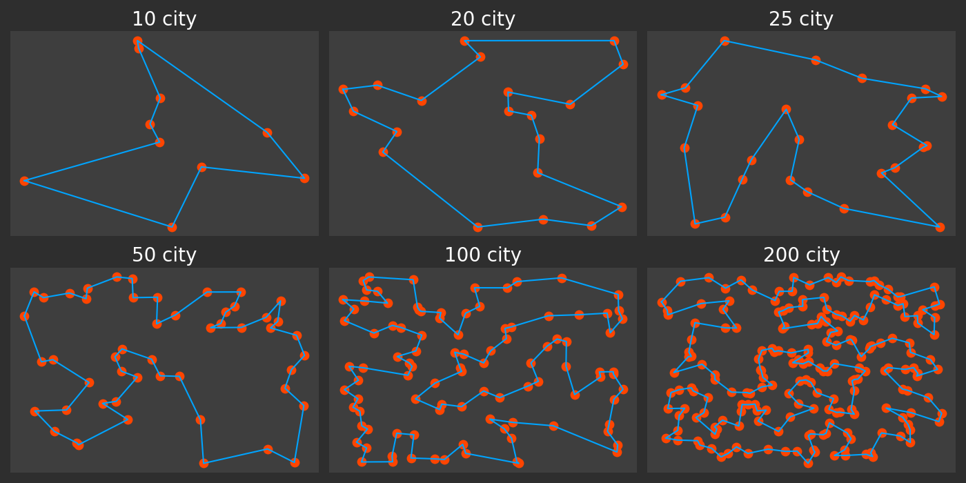 tsp_problems_chart.png