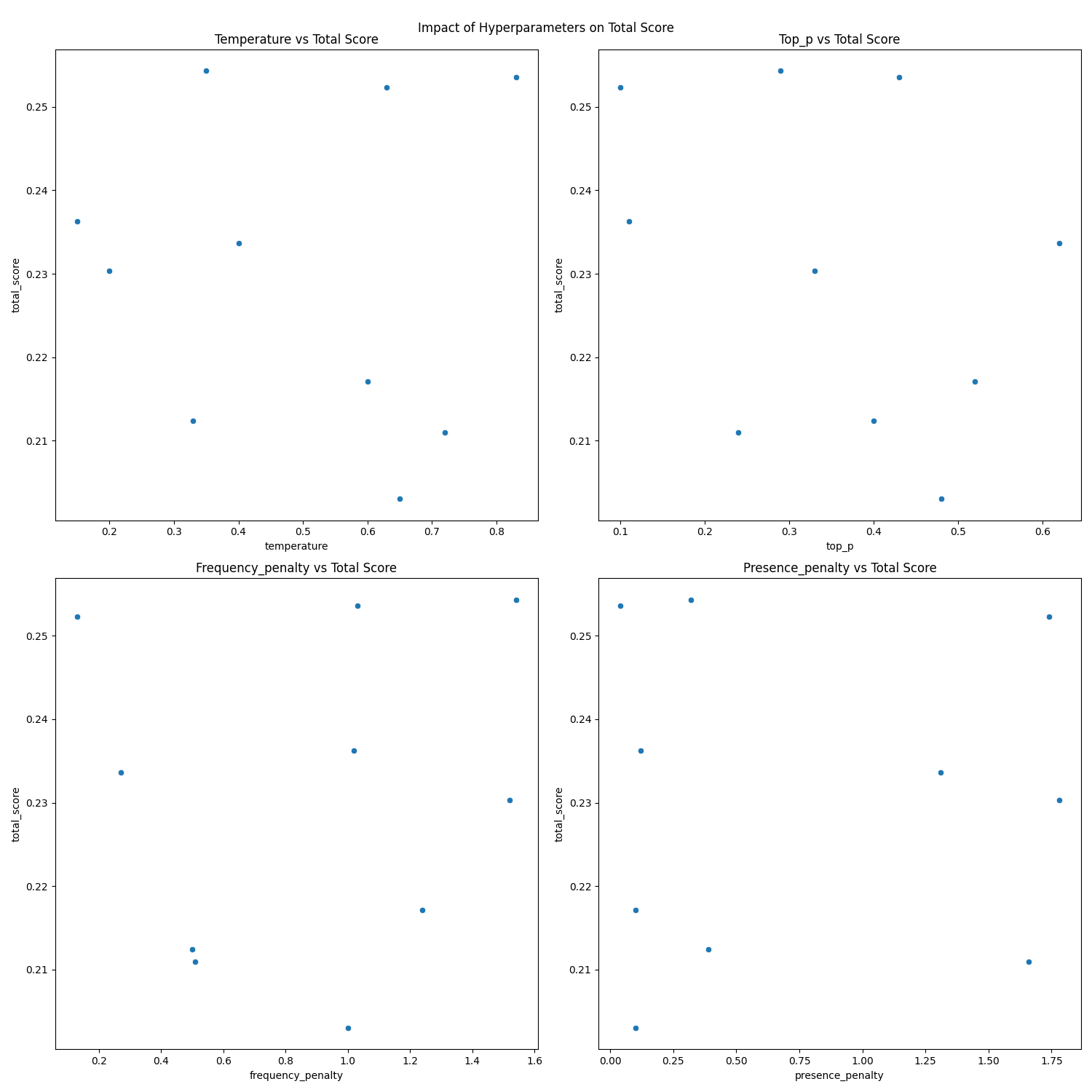 hyperparameter_impact.png
