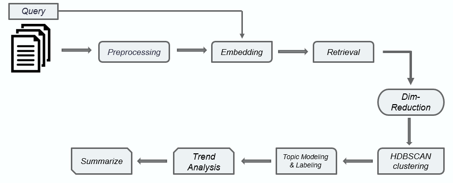 Methodology.png