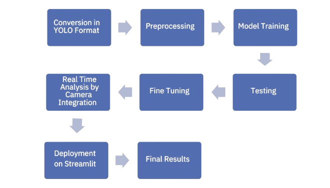 Automated_Waste_Classifier_for_Recycling_Optimization_Domain__Computer_Vision__3_-removebg-preview.png