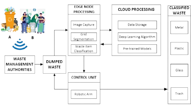 Automated_Waste_Classifier_for_Recycling_Optimization_Domain__Computer_Vision__2_-removebg-preview.png
