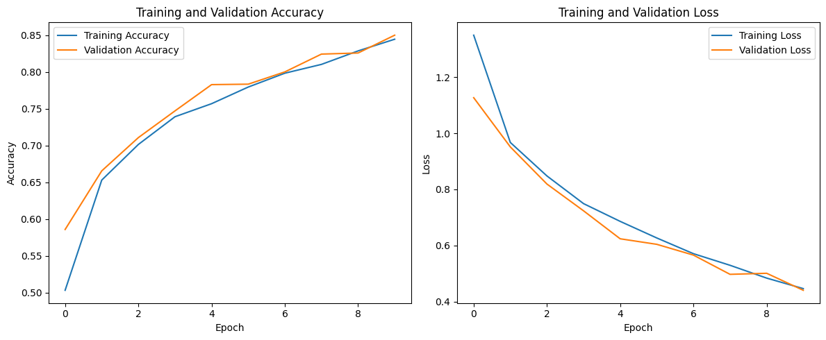 vit_stats.png