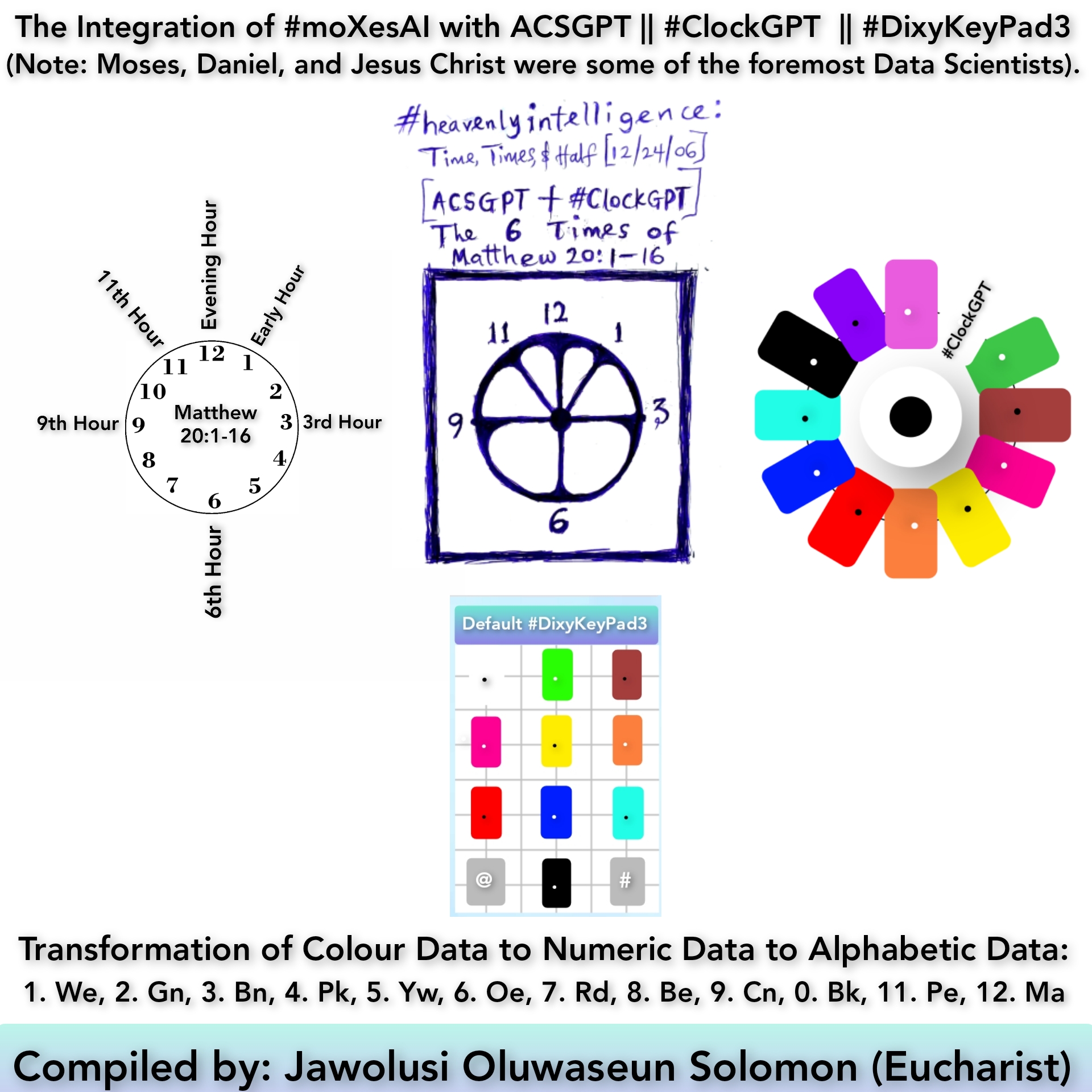 ClockGPT-integration-by-Eucharist-Solomon.jpg