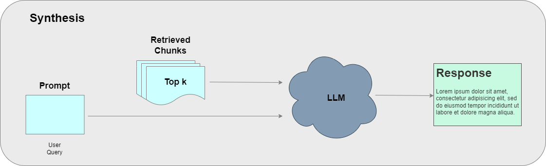 synthesis.drawio.png