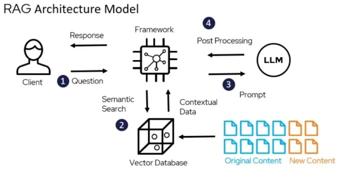 rag-architecture-model.jpg