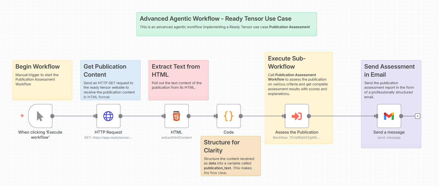 advanced-agentic-workflow.png