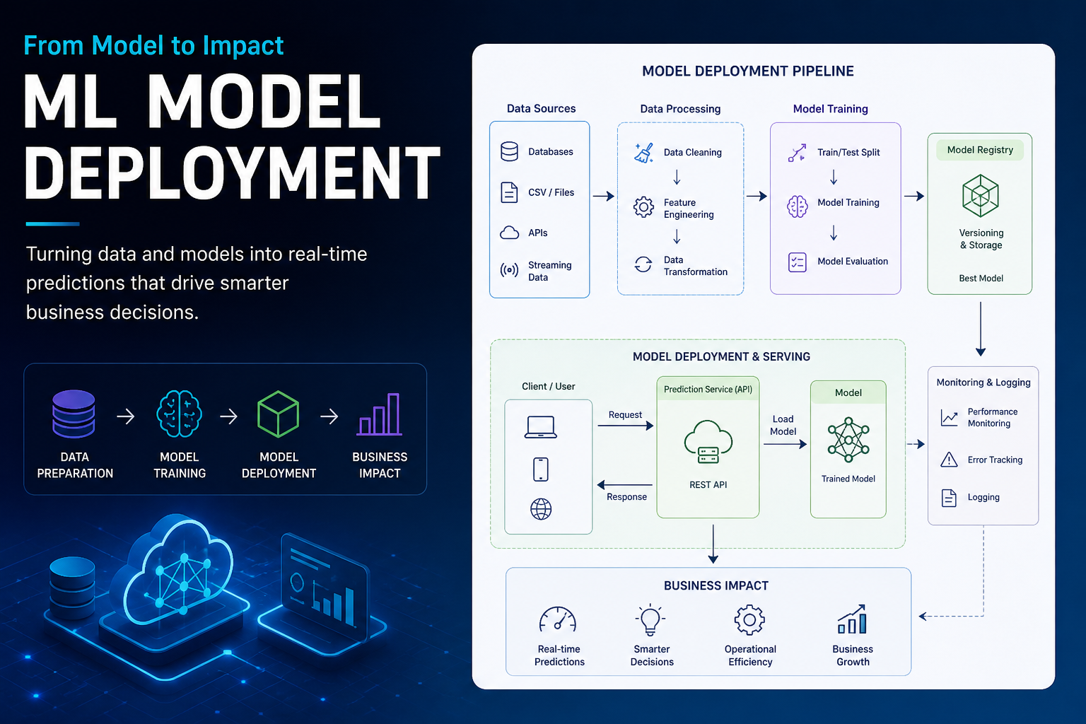 ModelDeployment_Img.png