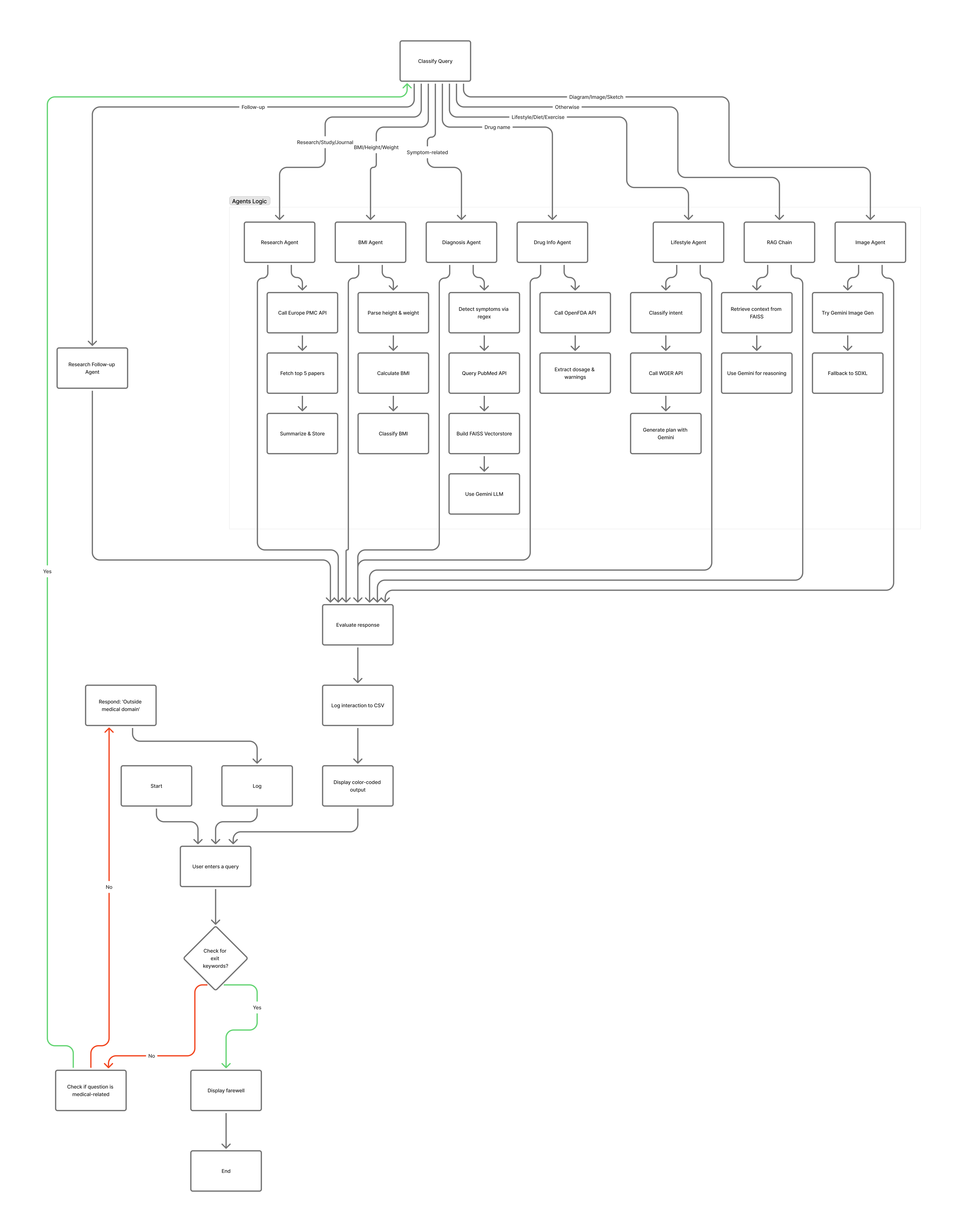 Architecture.png