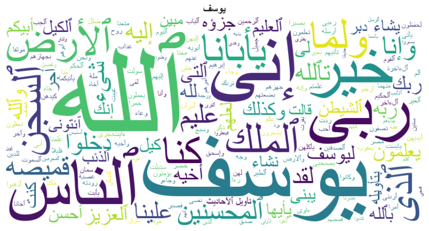 surah-yousaf.png