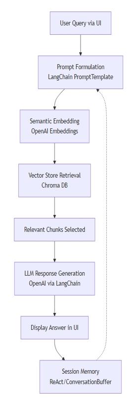 flowchart_modified.jpeg