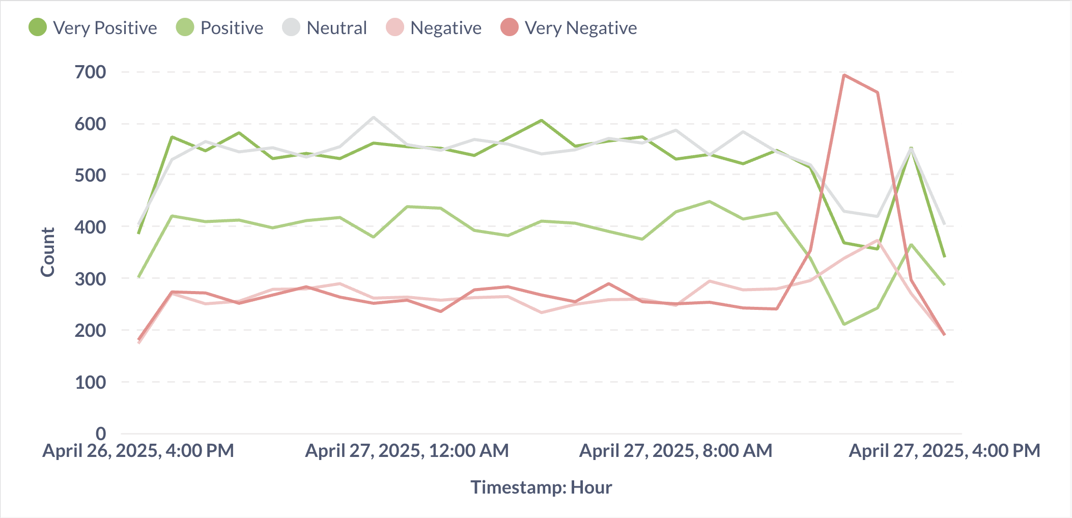 time_series_visualization.png