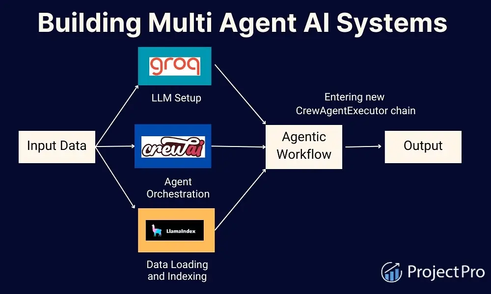 Multi_agent_AI_system.webp