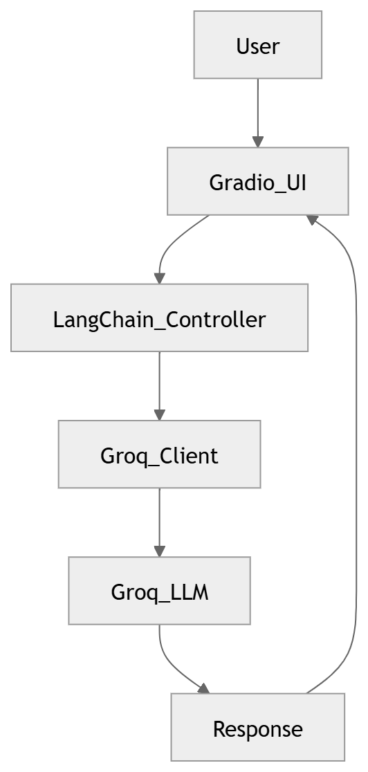 architectureDiagram.png