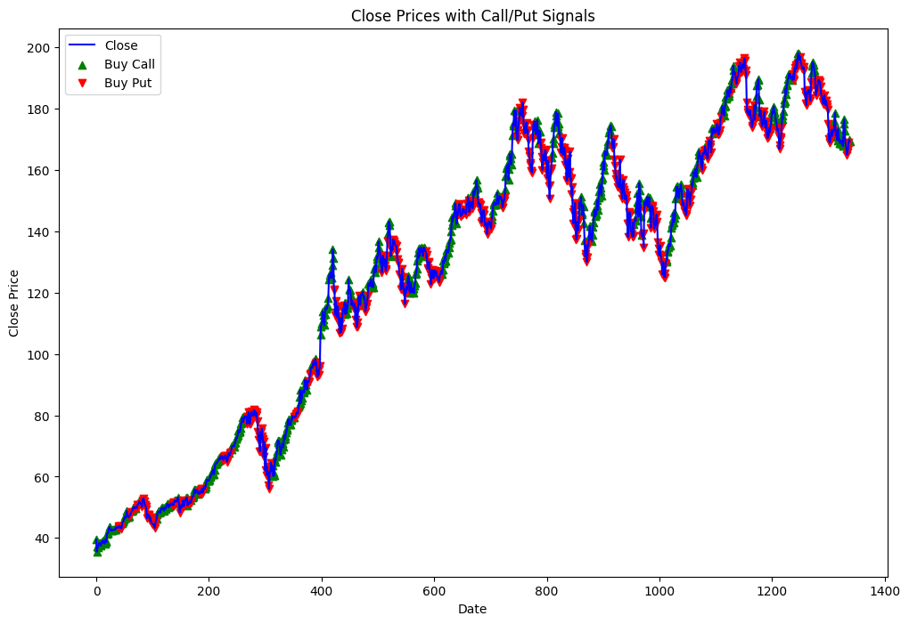 Call-Put-Buy-Sell-Signals.png