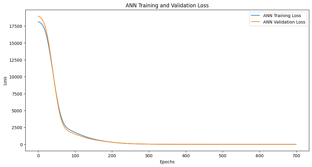 ANN-Training-and-Val-Loss.png