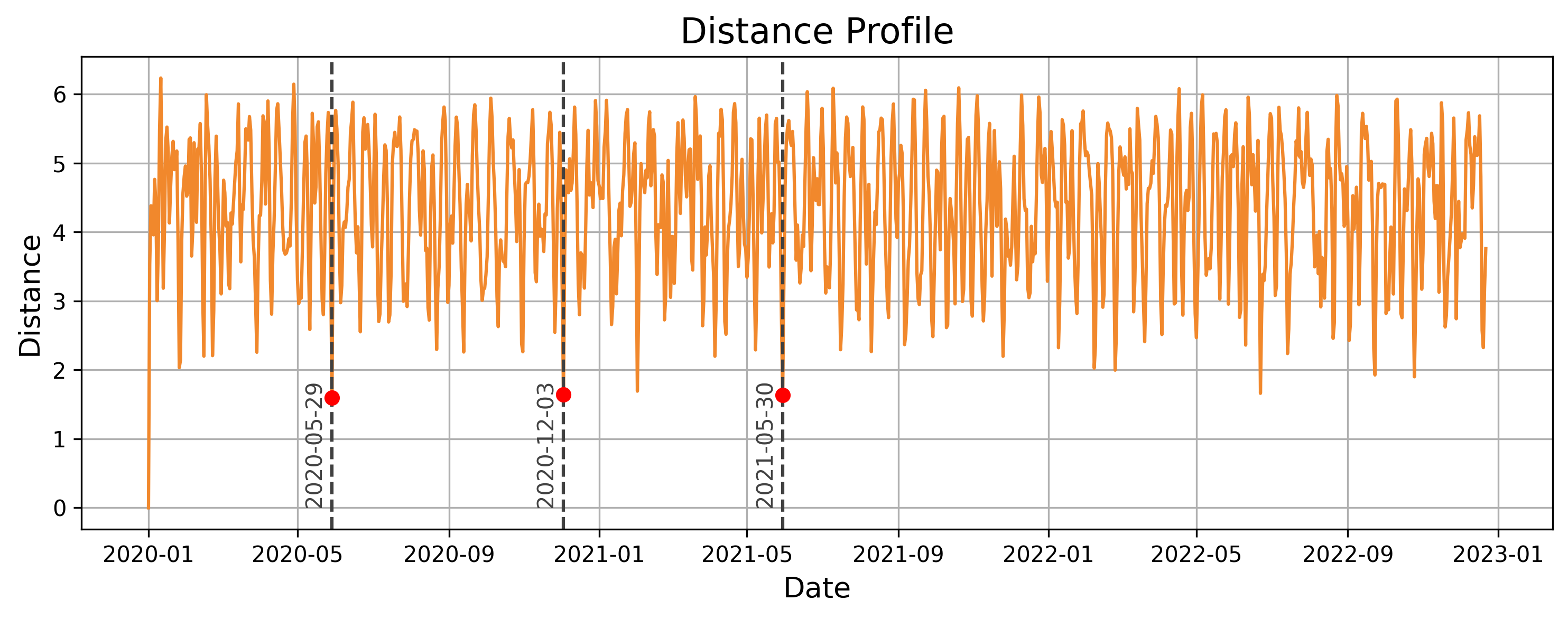 distance_profile.png