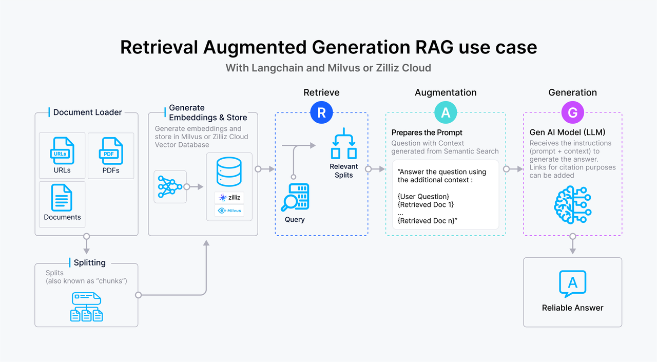 RAG_use_case_7bcb047dd1.png