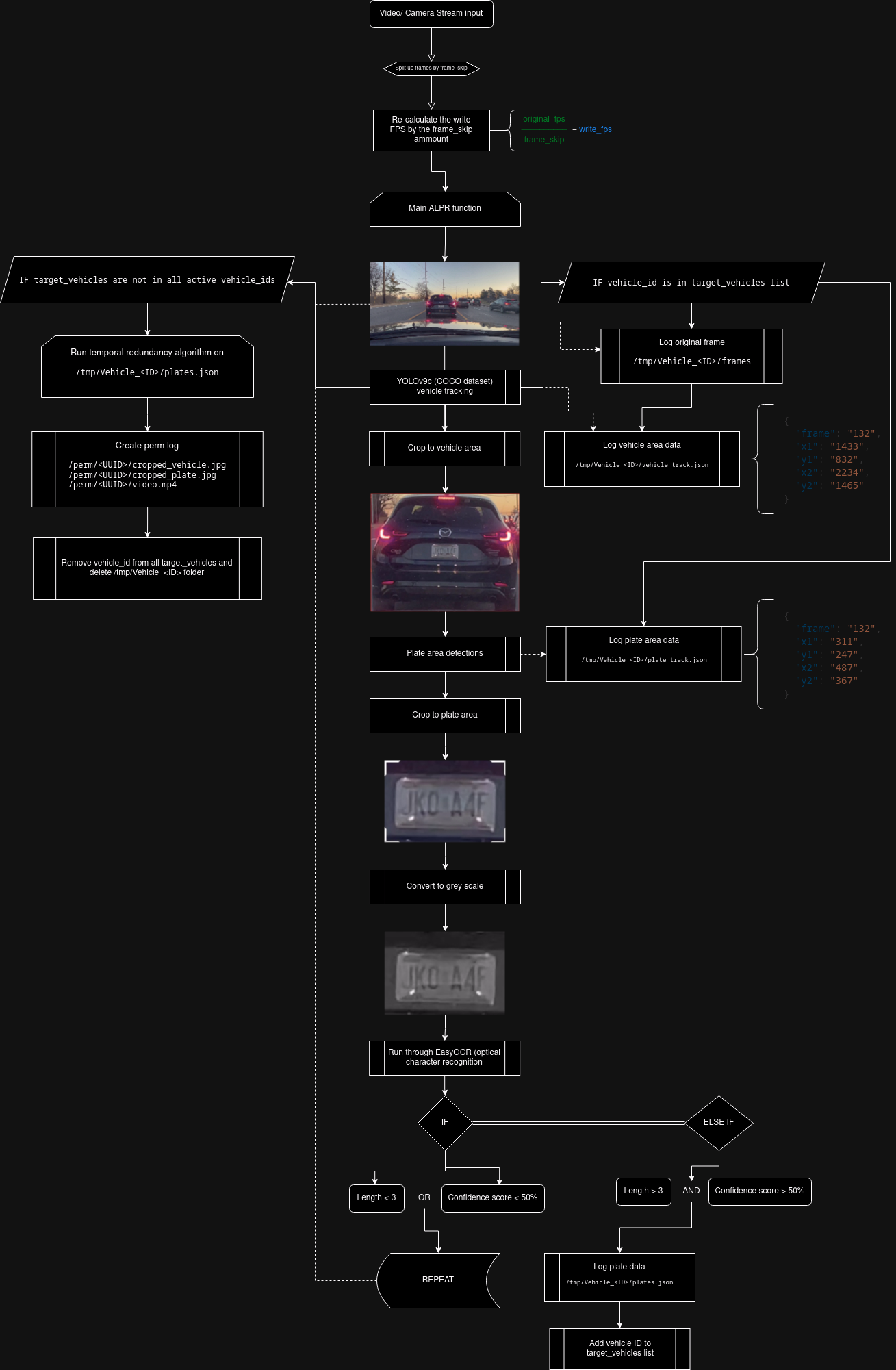 ALPR-system.drawio.png