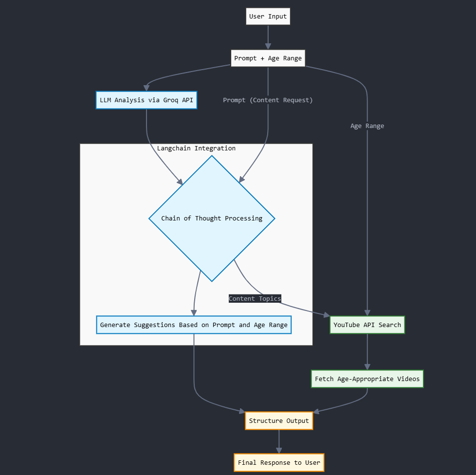SheGuard_flowchart.png