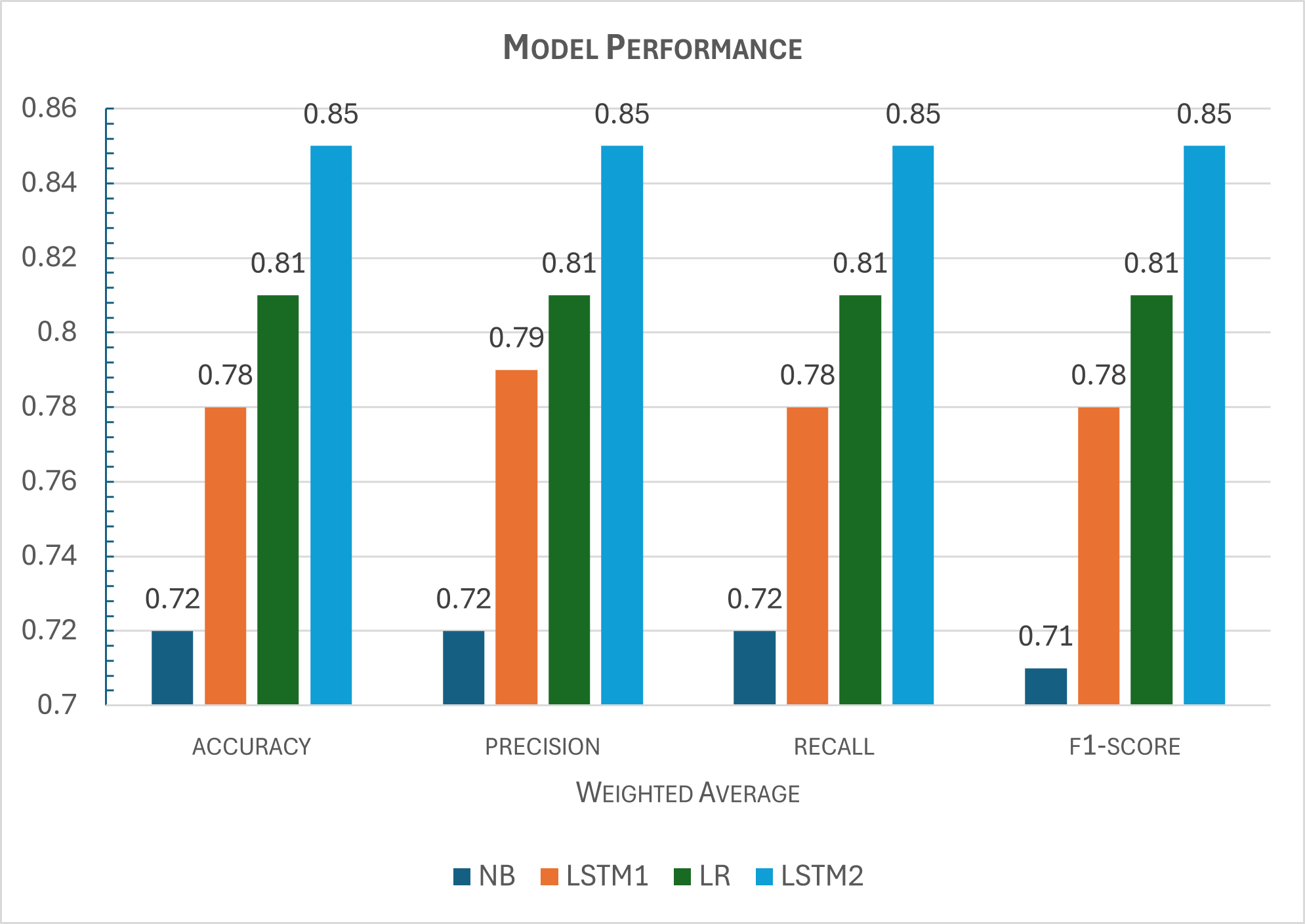 modelperformance.png