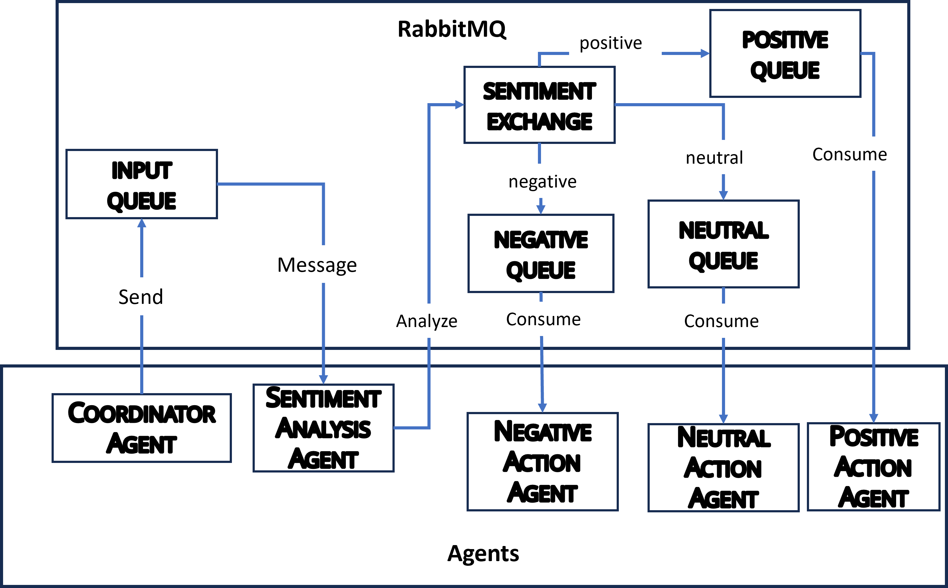 message process.png