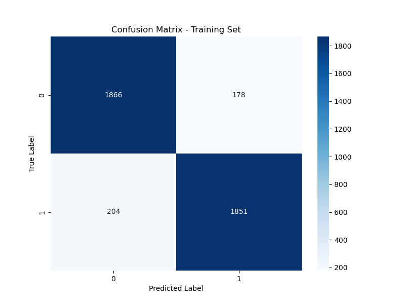 ConfusionMatrix-Training.png