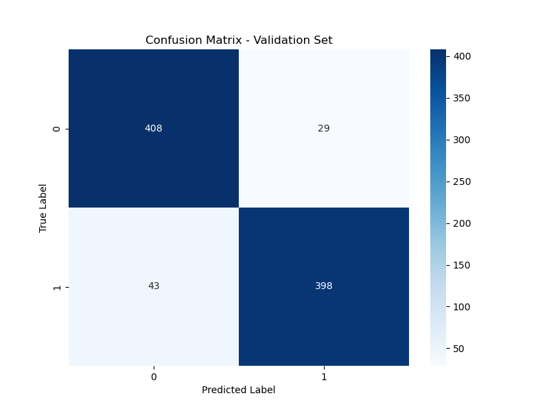 ConfusionMatrix-Validation.png