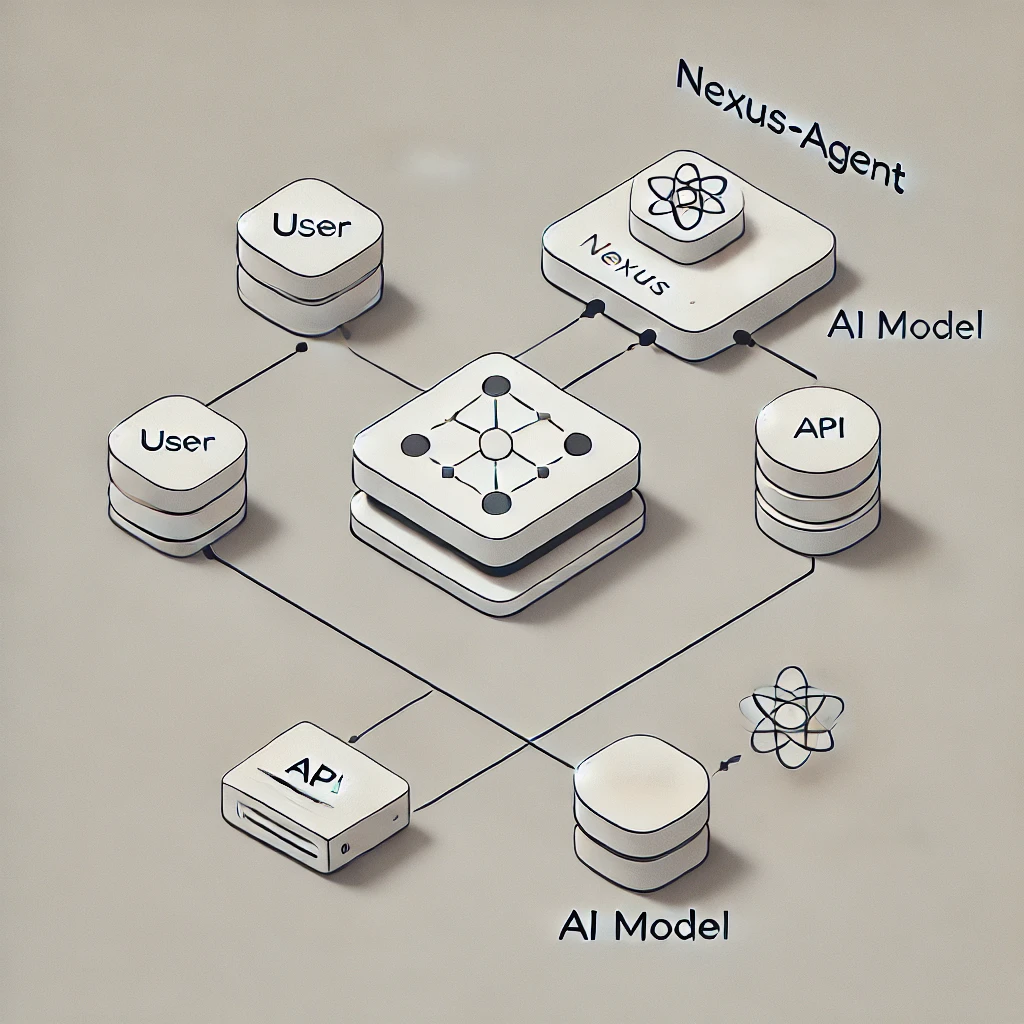 NexusAI agent architecture.webp