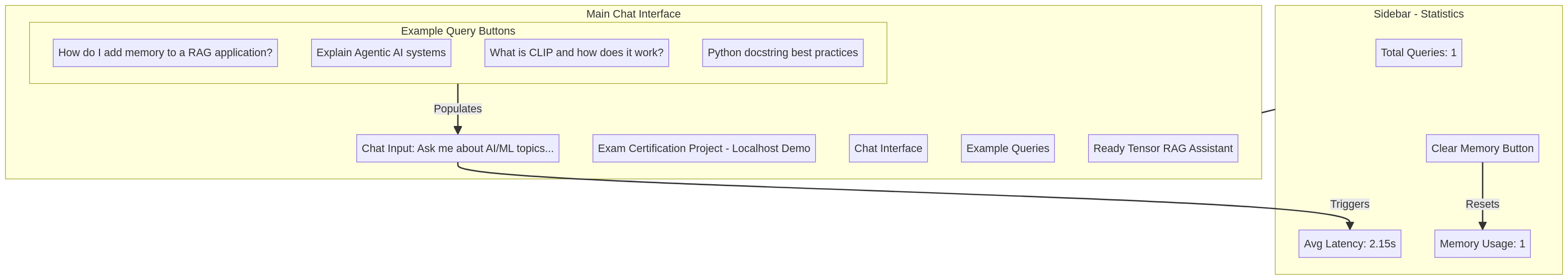ui_architecture_final.png