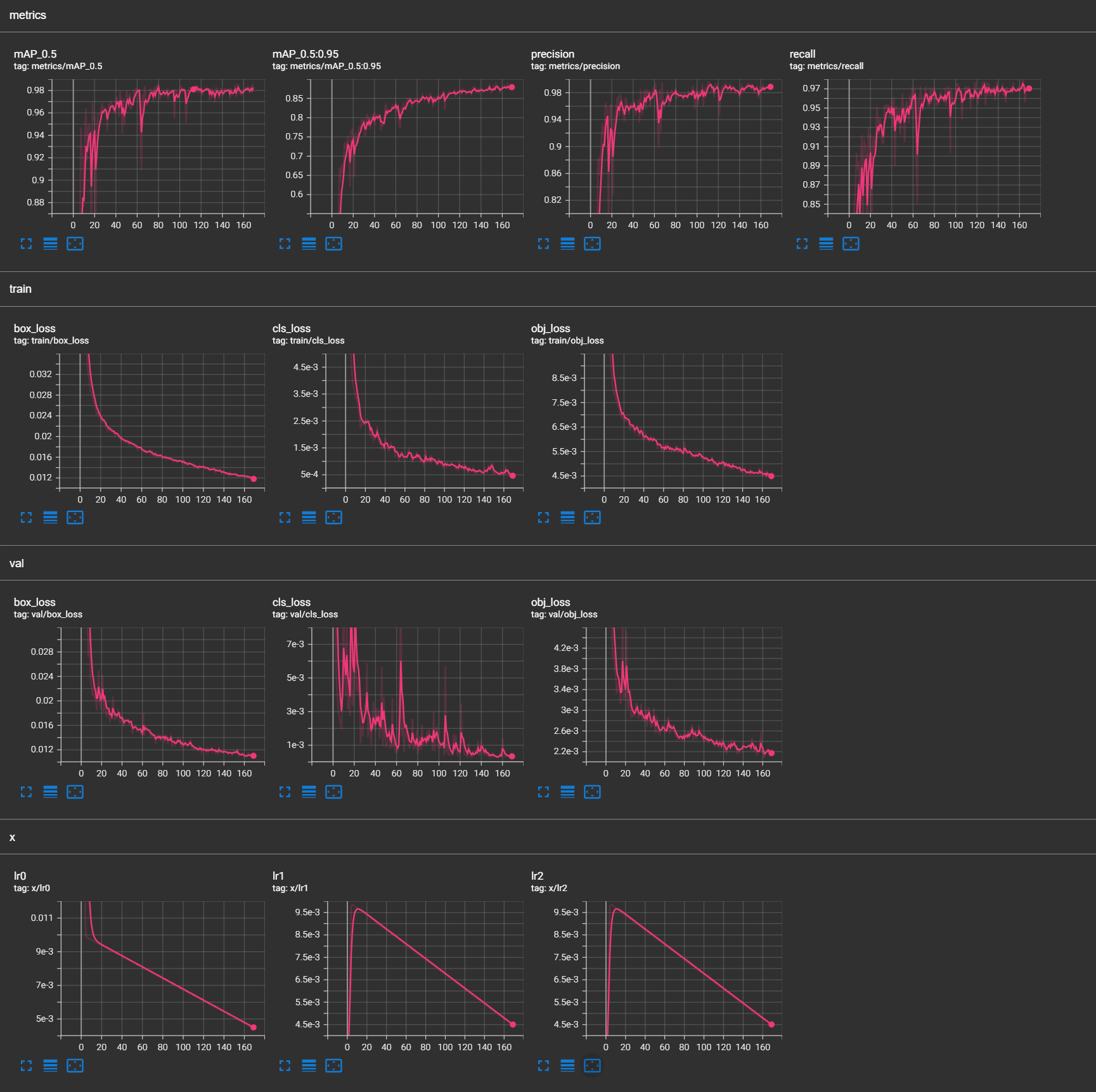 tensorboard-metrics.png