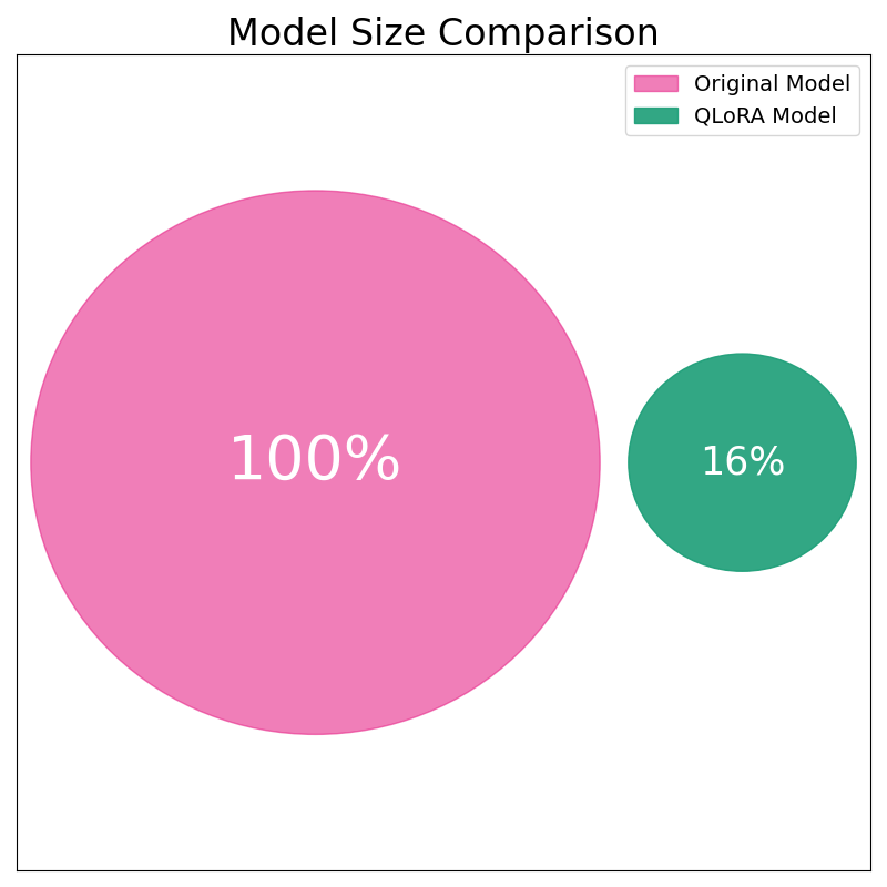 model_size_comparison_.png
