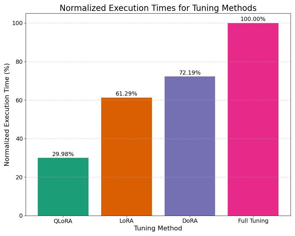 execution_times.png