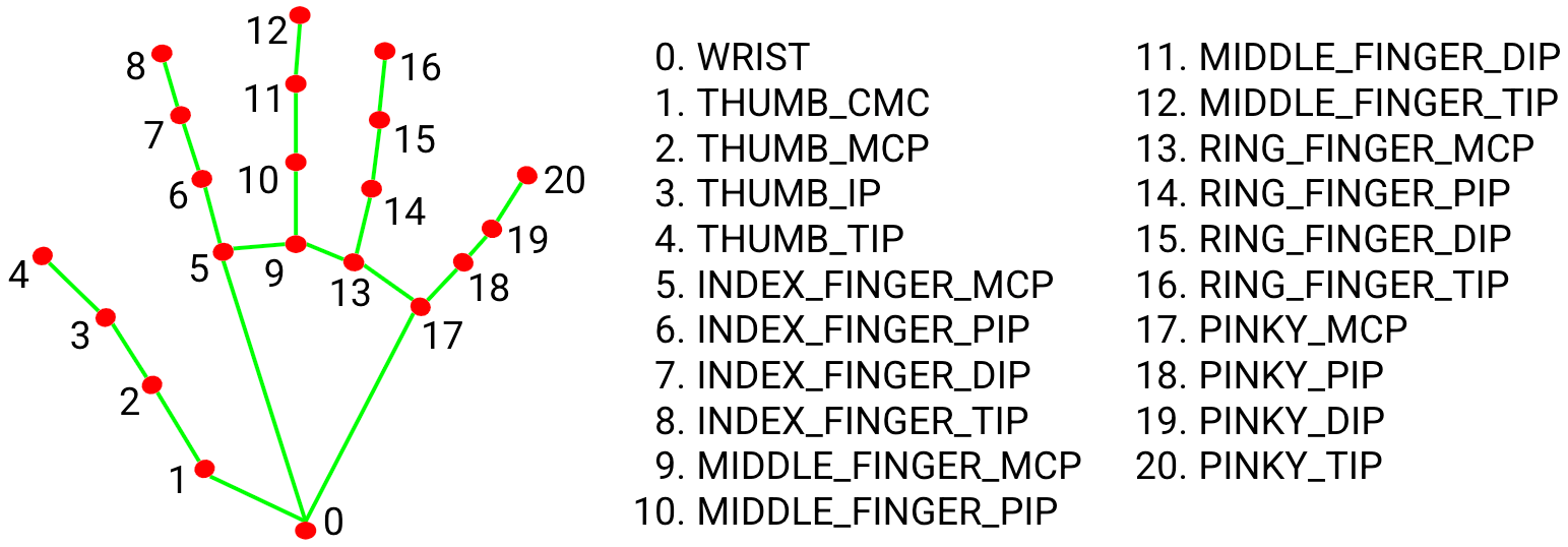 hand_landmarks - Copy.png
