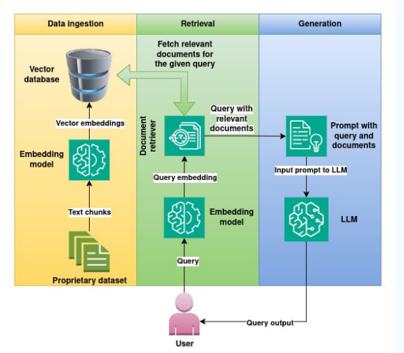 RAG-APPICATION.png
