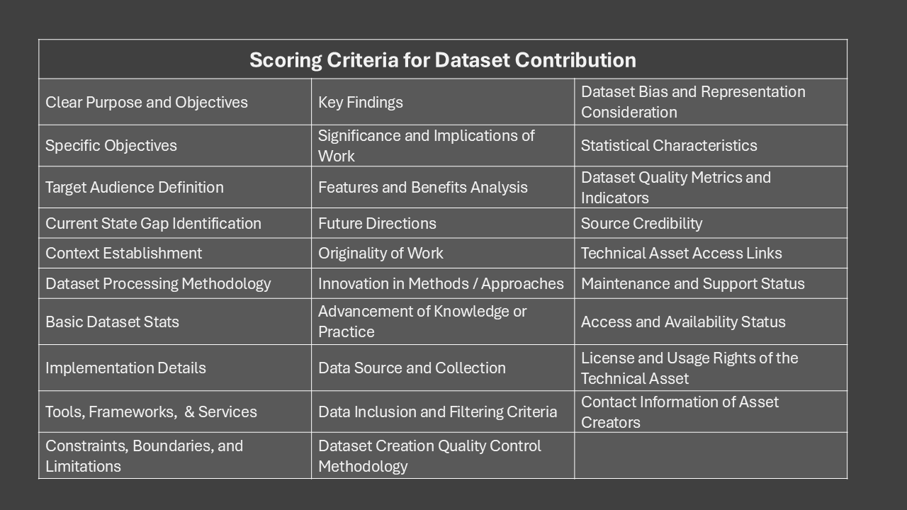 Dataset Contribution Scoring Criteria.png