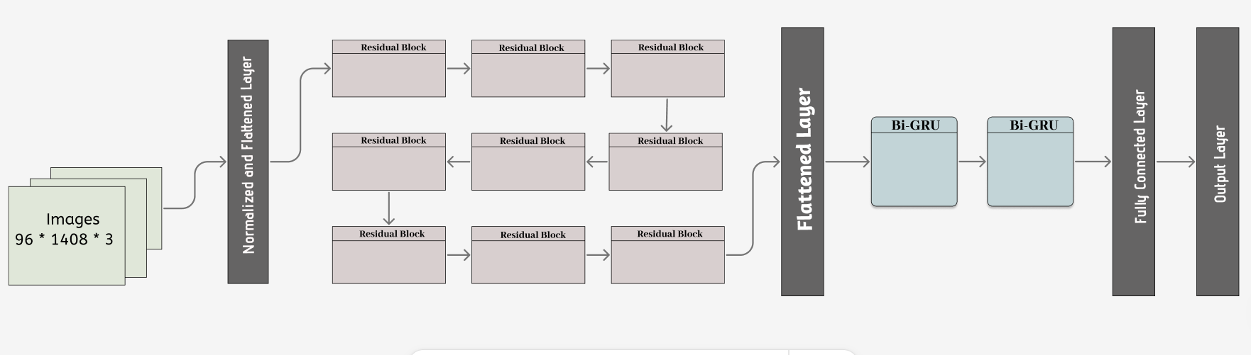 devanagari ocr architecture.png
