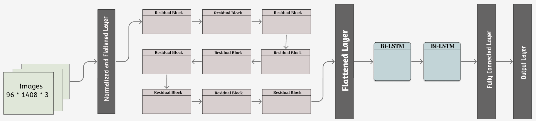 eng ocr architecture.png