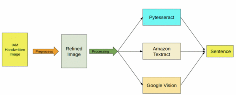 implementing different models on IEM.png