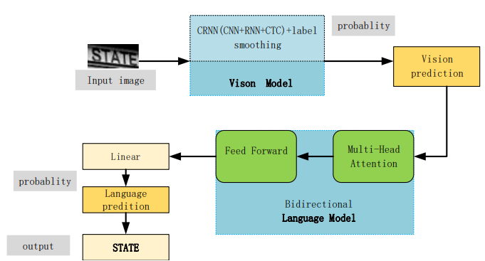 improve architecture flow.png