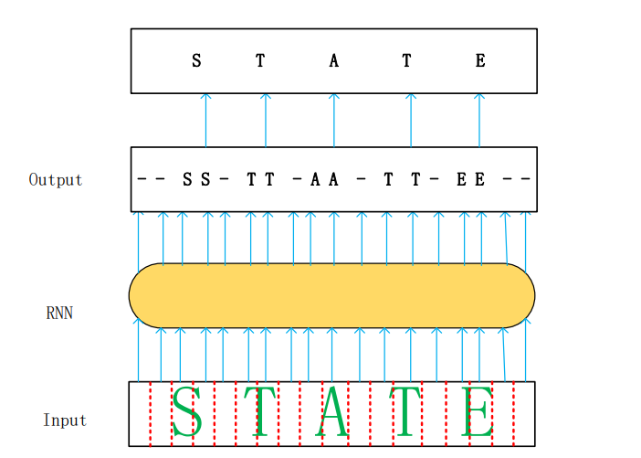 input output sequence.png