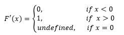 relu derivatives.png