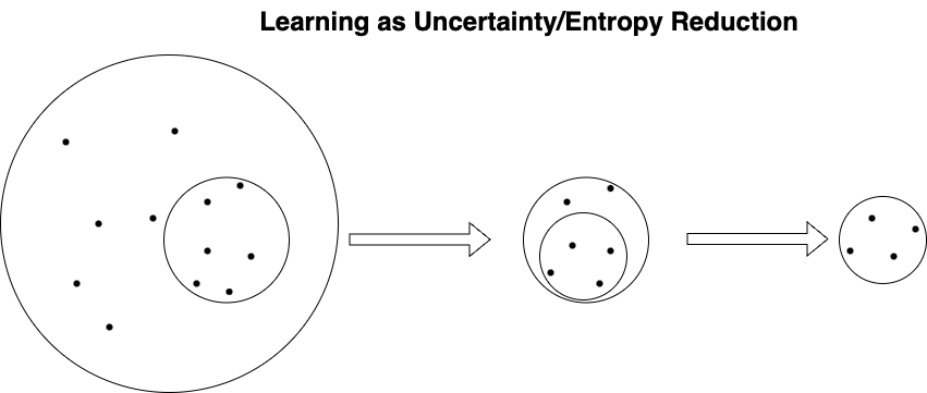 learning_as_uncertainty.png